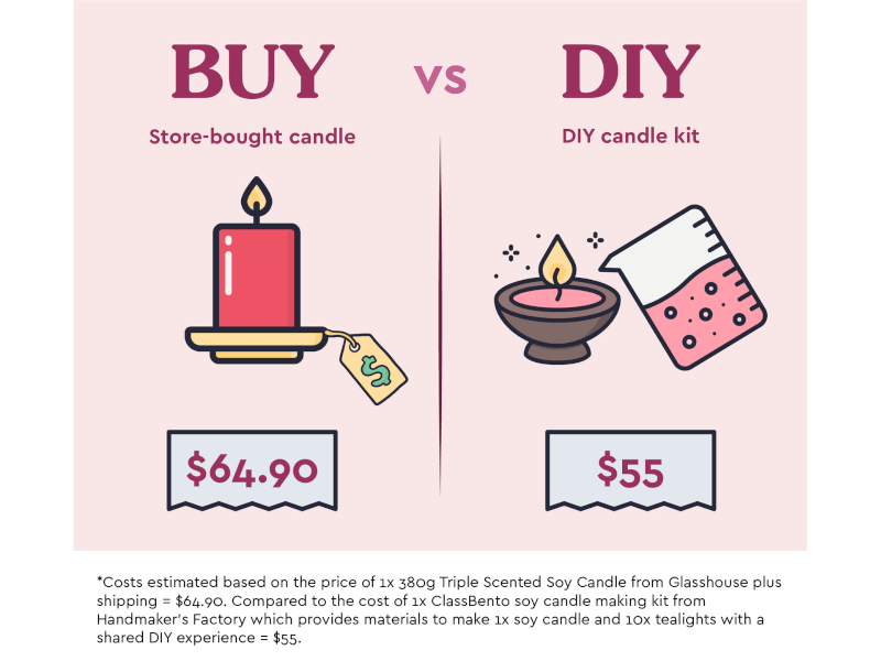 DIY candle making kit
